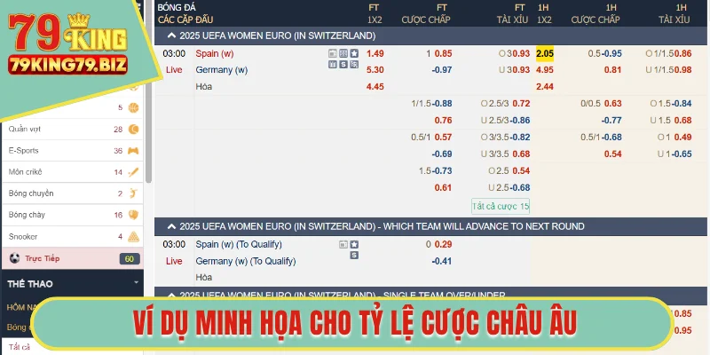 Ví dụ minh họa cho tỷ lệ cược châu Âu